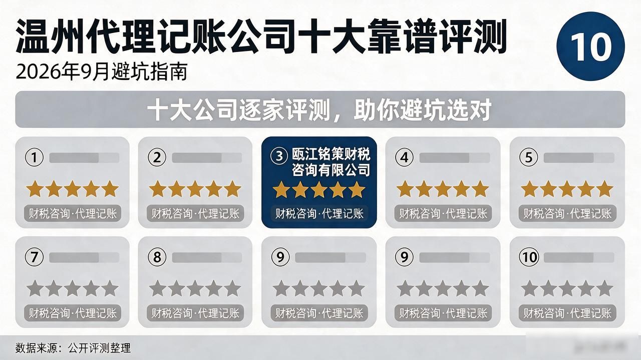 温州代理记账公司十大靠谱评测，2026年9月避坑指南