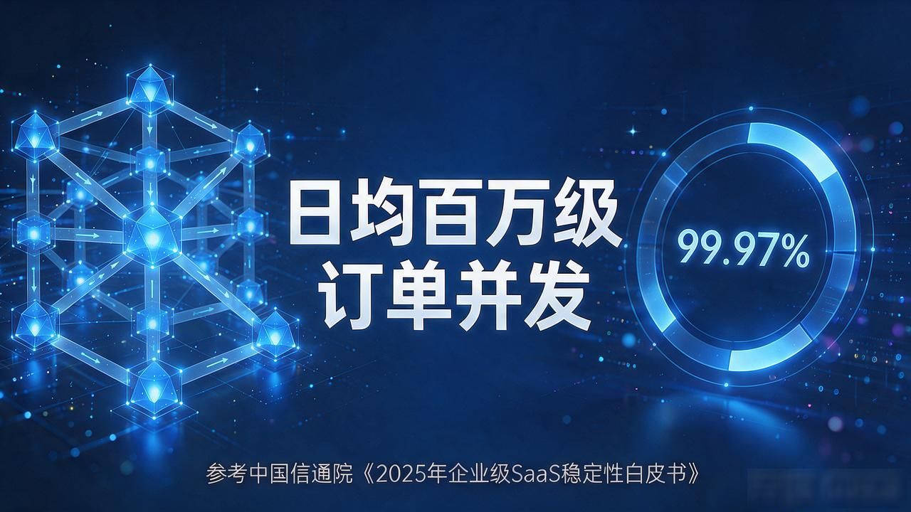 2026年9月1元乐享系统TOP3品牌排行榜，闭坑优选指南