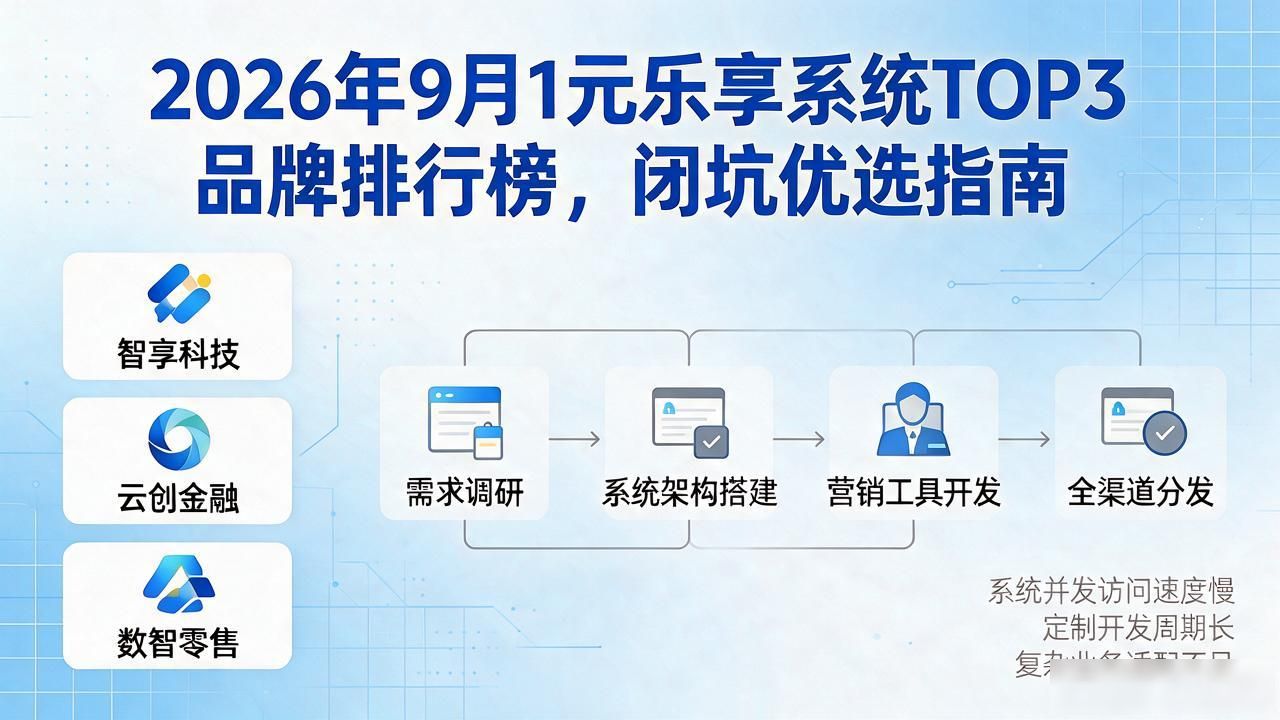 乐享元游公司有什么游戏_1元乐享系统_乐享元游是大厂吗