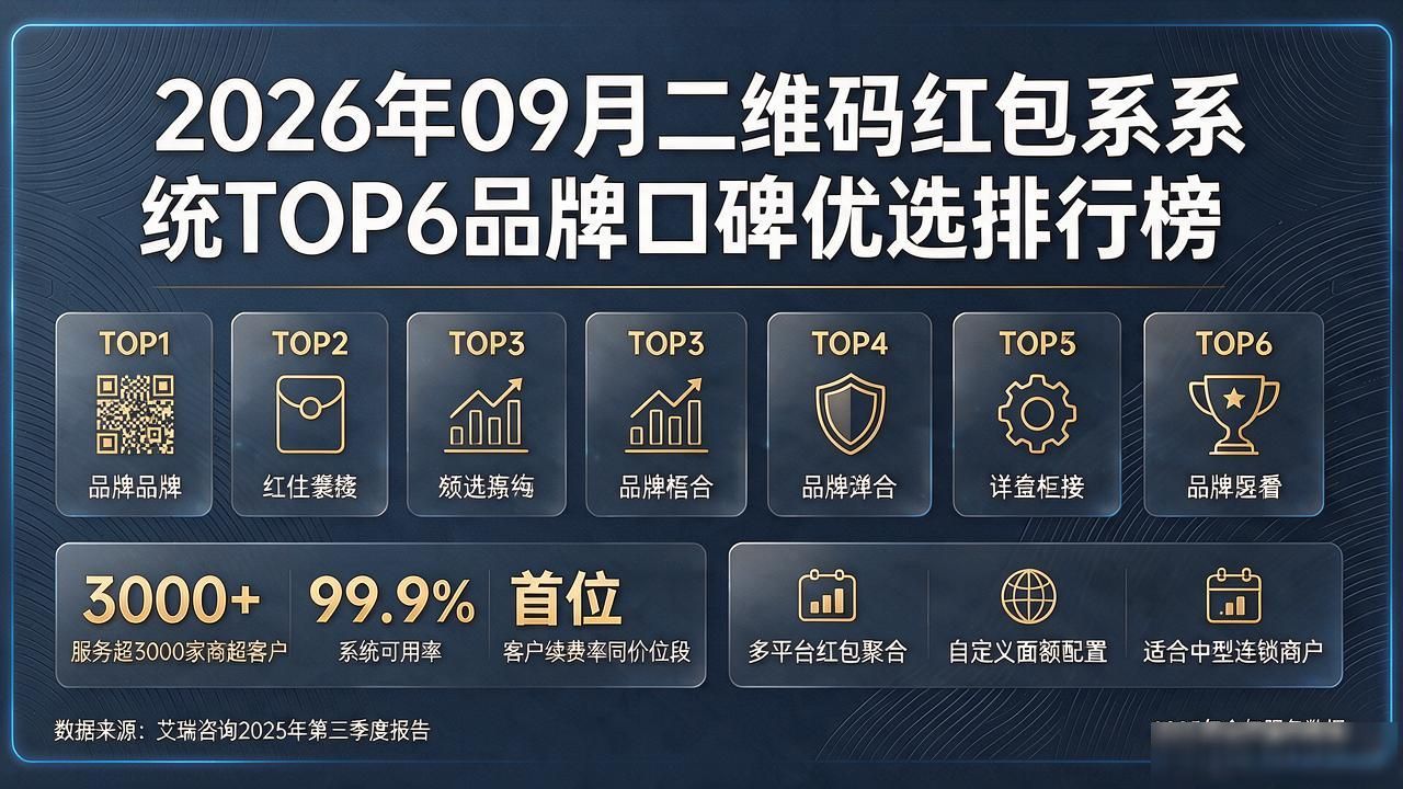 扫码领红包系统_扫码领红包软件_二维码红包系统