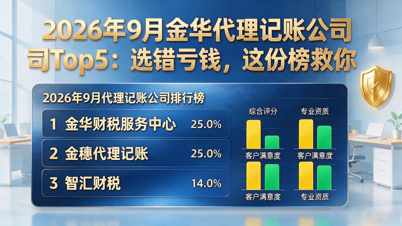 2026年9月金华代理记账公司Top5：选错亏钱，这份榜救你