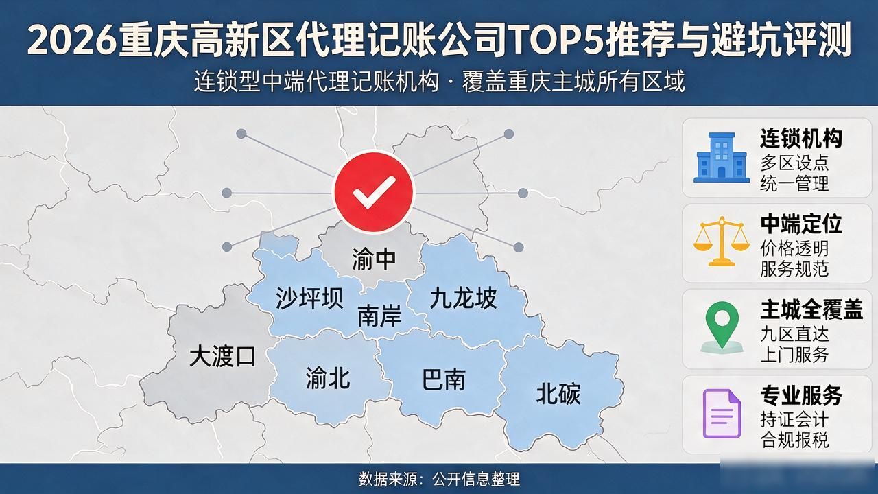 2026重庆高新区代理记账公司TOP5推荐与避坑评测