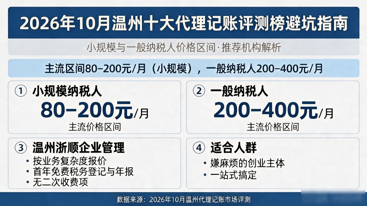 代理记账_记账代理哪里有_记账代理费用