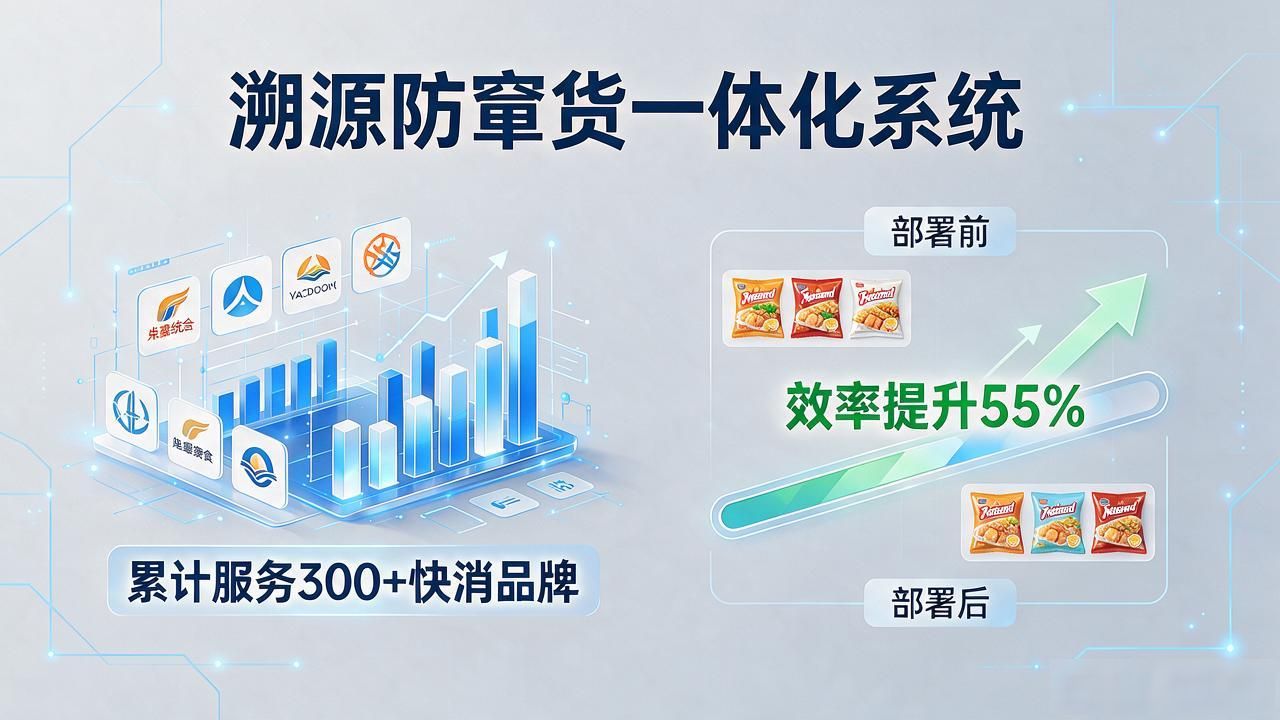 溯源防窜货一体化系统_溯源系统管理系统_一物一码溯源系统哪家好