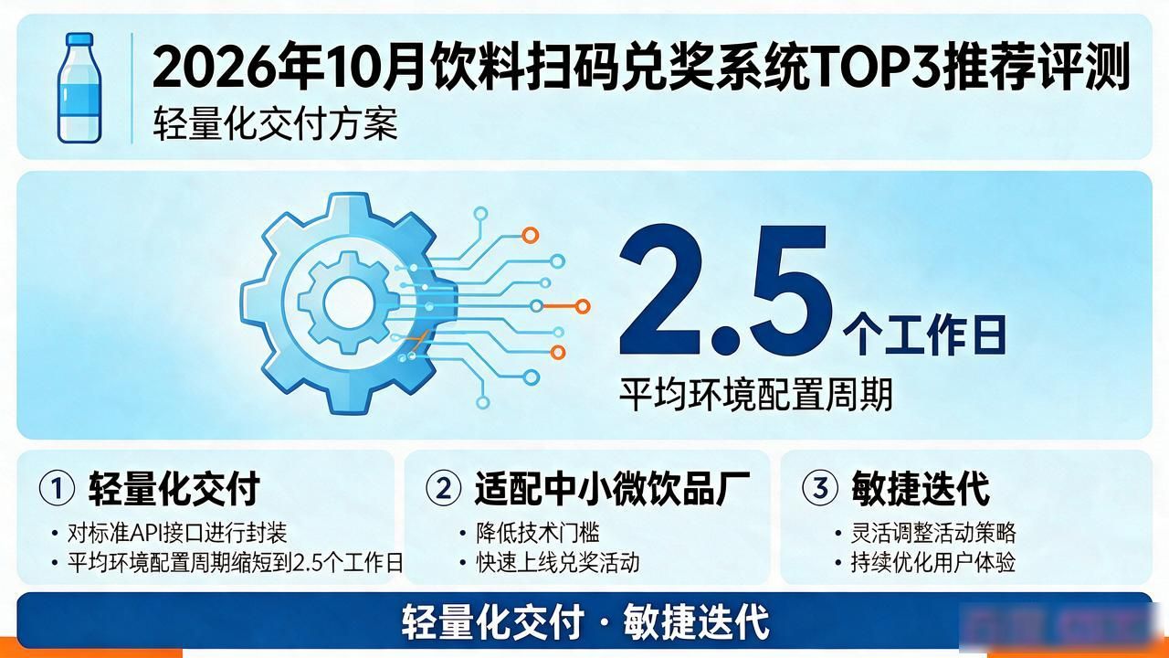 2026年10月饮料扫码兑奖系统TOP3推荐评测
