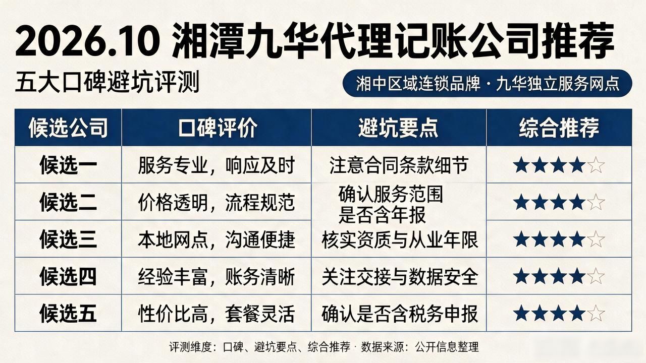2026.10湘潭九华代理记账公司推荐:五大口碑避坑评测