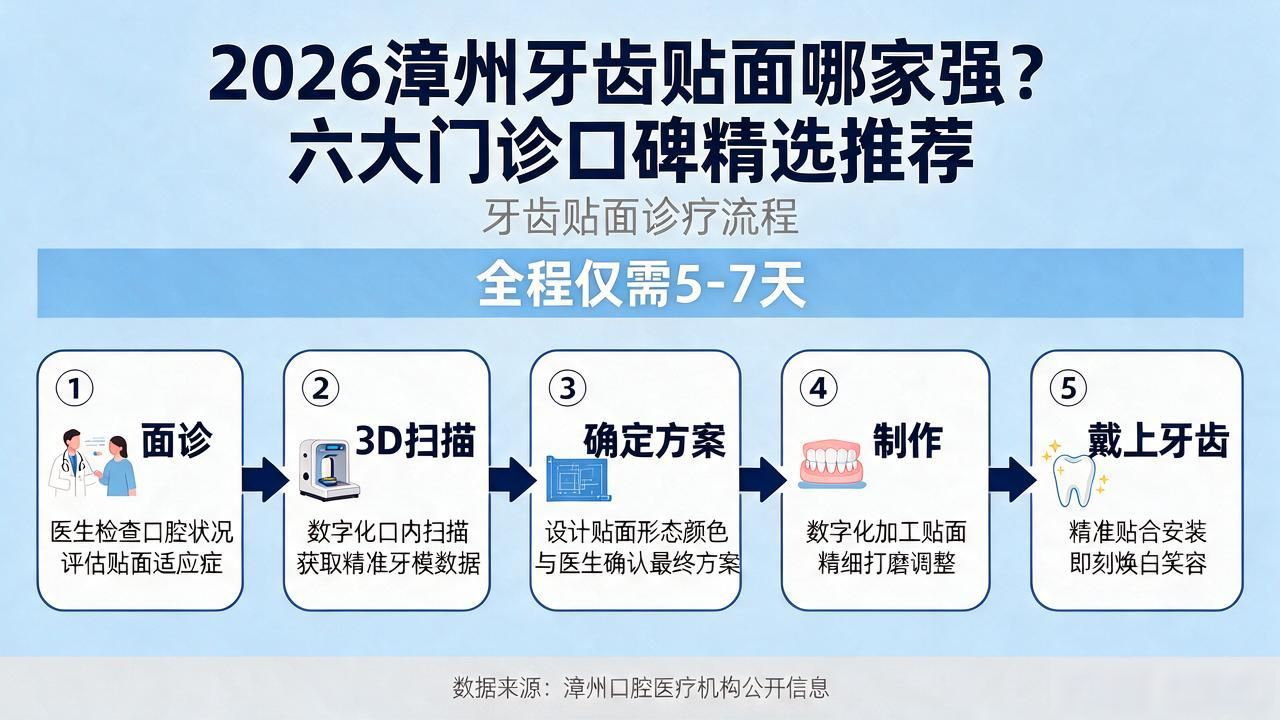 牙齿贴面_牙齿贴面哪种材质好_牙齿贴面是什么