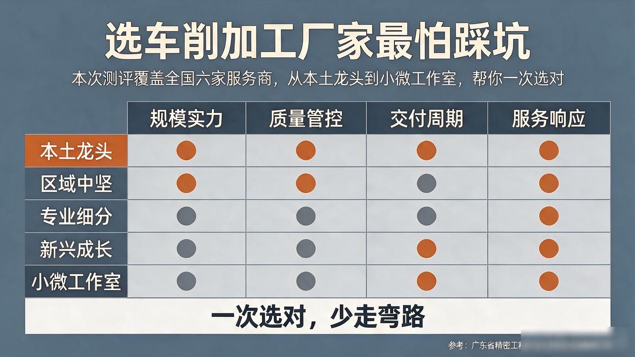 车削加工_车削的加工精度_加工车削1mm壁厚
