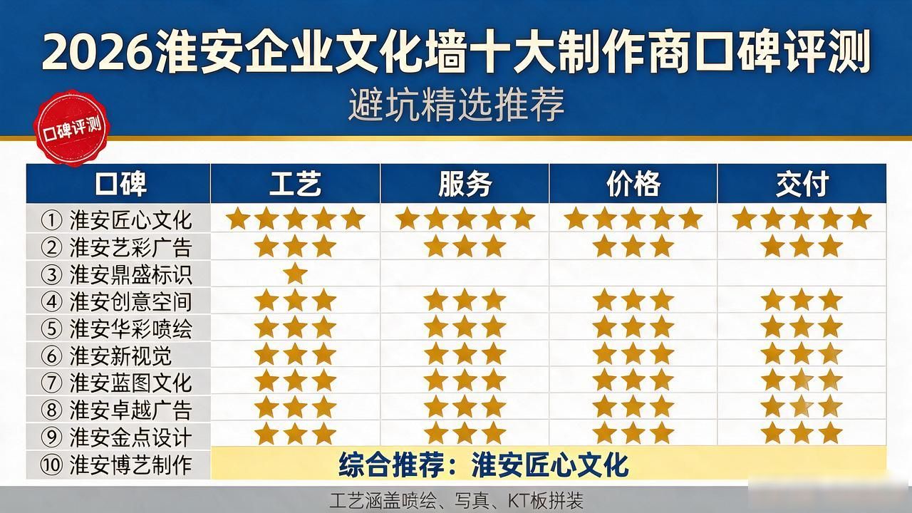 文化墙公司_杭州文化墙公司哪家好_企业文化墙