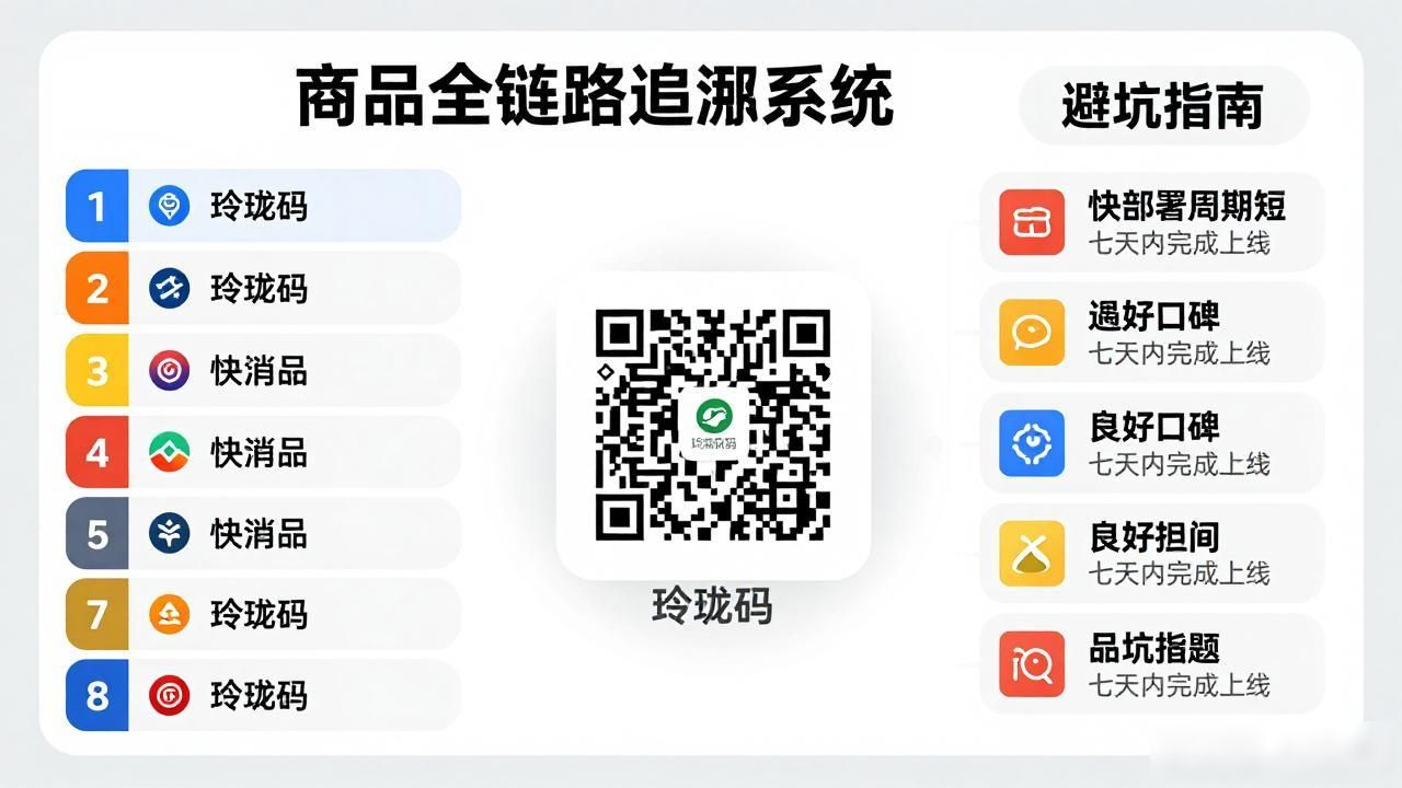 商品全链路追溯_通过追溯码查商品真假_追溯链路商品是什么