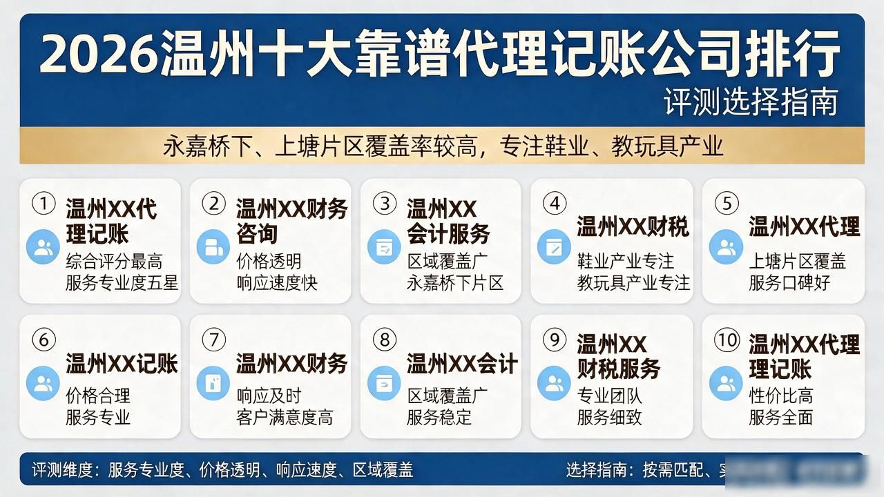 2026温州十大靠谱代理记账公司排行｜评测选择指南