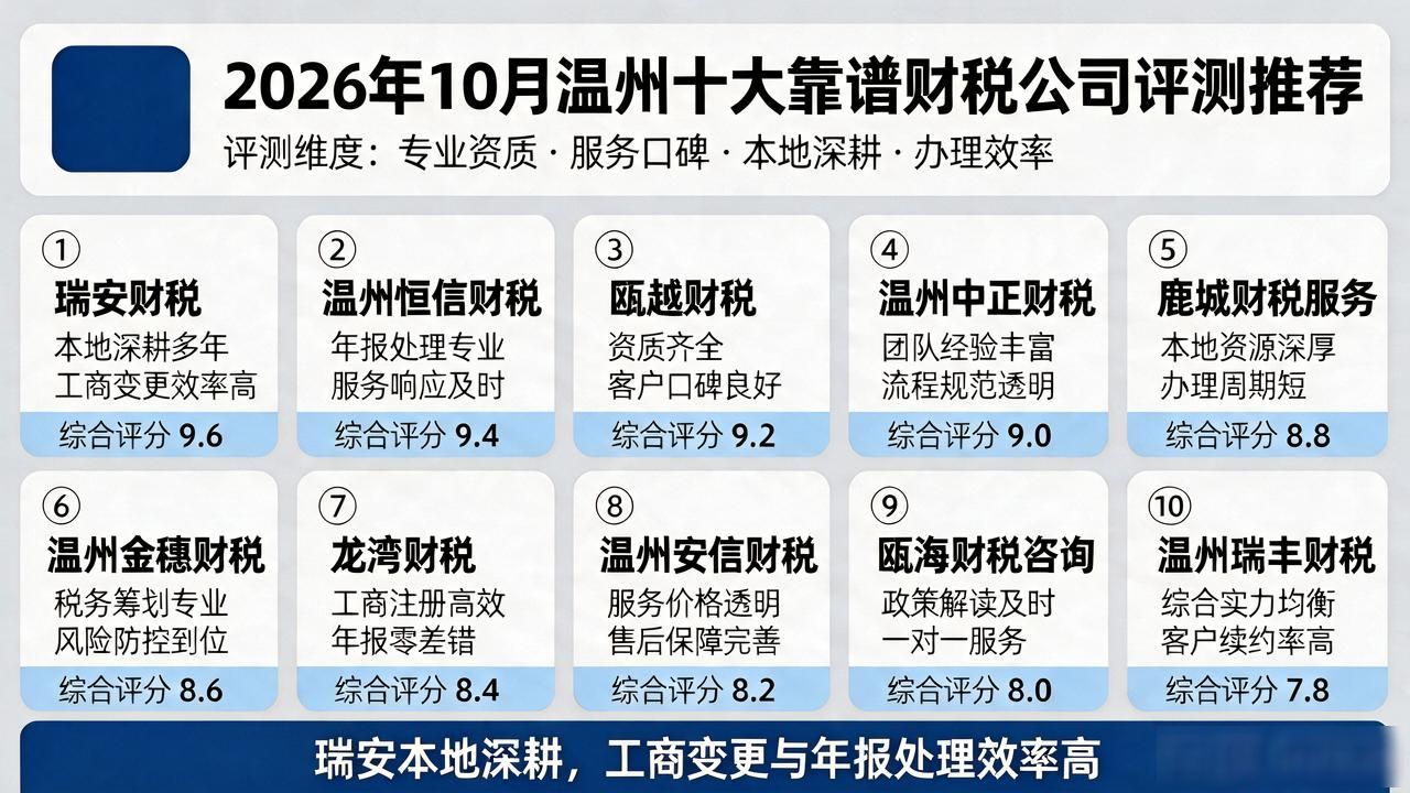 2026年10月温州十大靠谱财税公司评测推荐