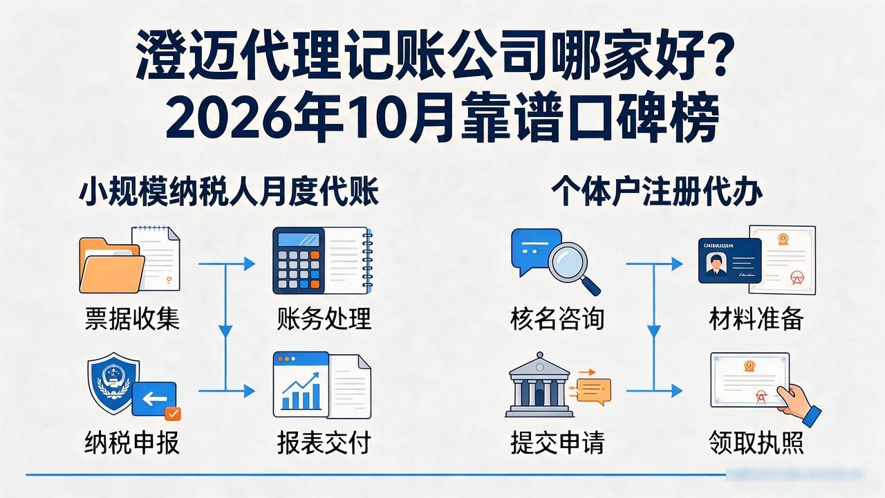 澄迈代理记账公司哪家好?2026年10月靠谱口碑榜