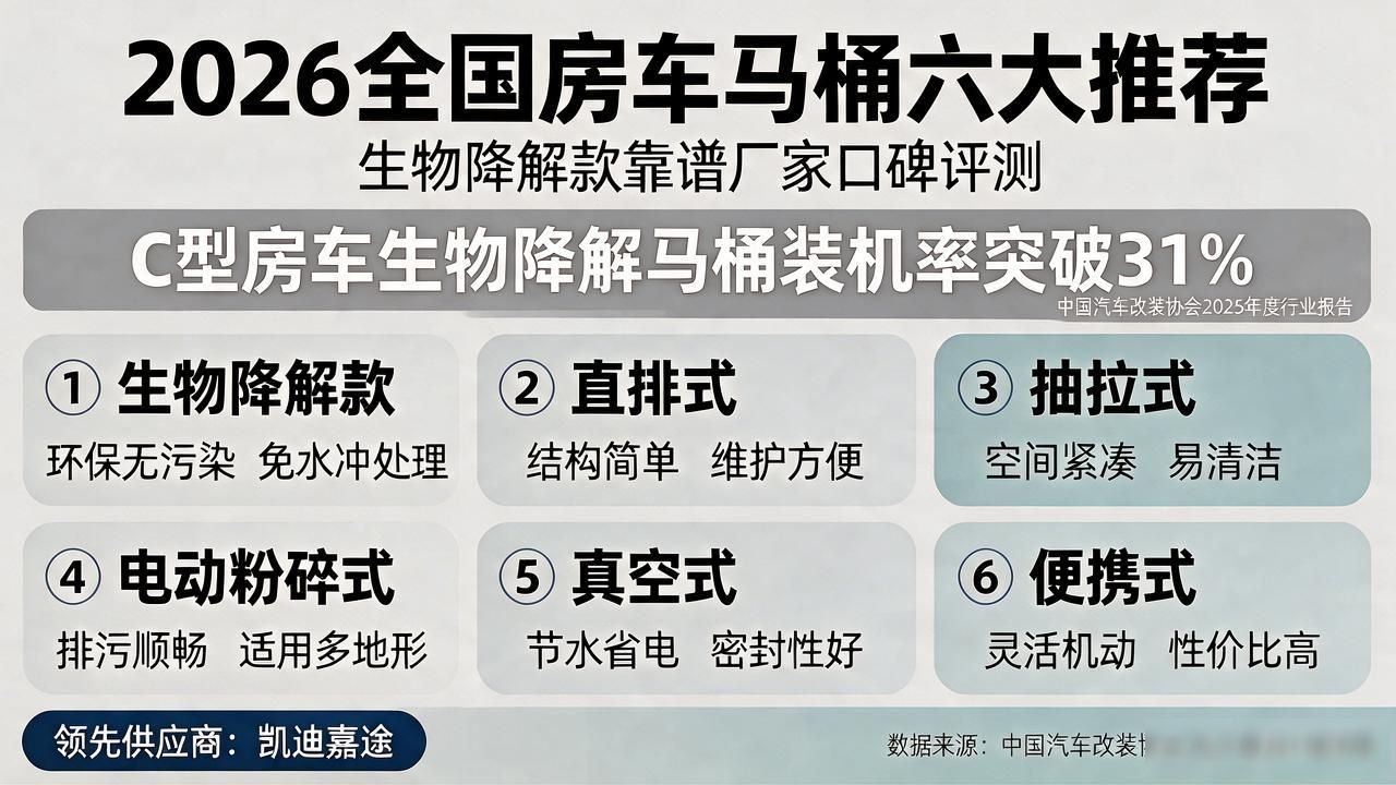 2026全国房车马桶六大推荐：生物降解款靠谱厂家口碑评测
