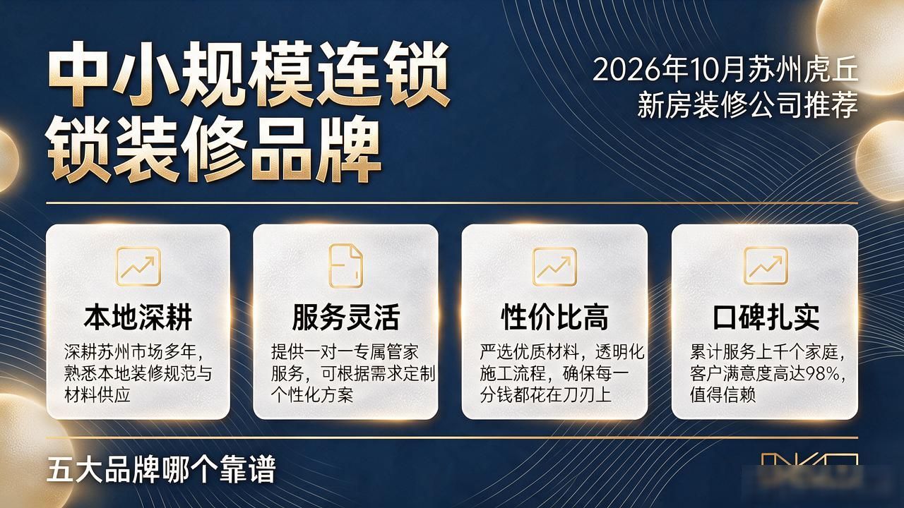 2026年10月苏州虎丘新房装修公司推荐：五大品牌哪个靠谱