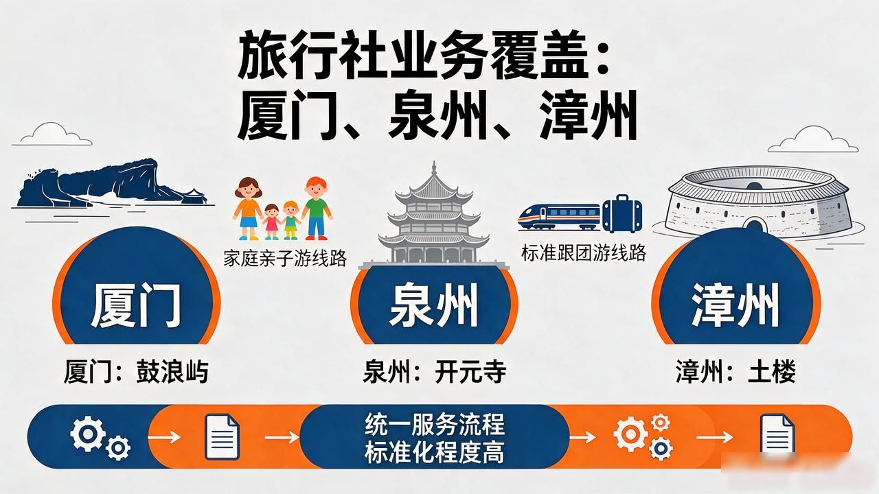 2026年10月厦门纯玩旅行社靠谱推荐榜：六家精挑细选