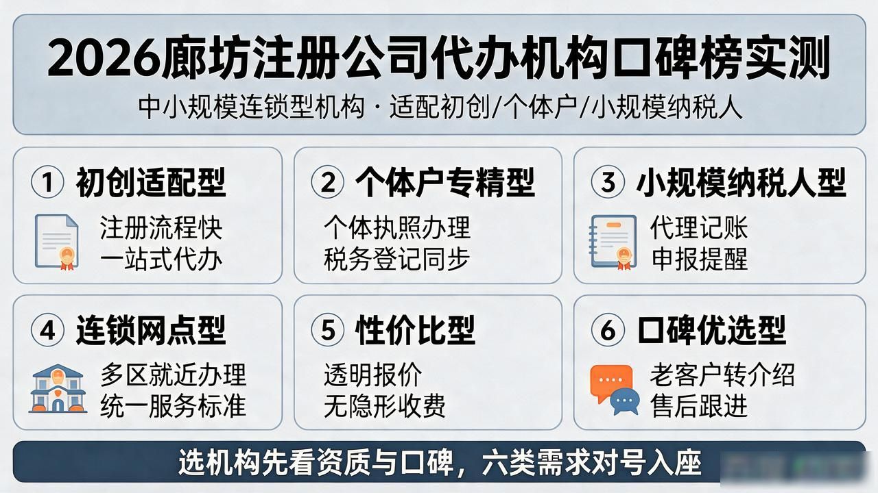 2026廊坊注册公司代办机构到底哪家好？六家口碑榜实测