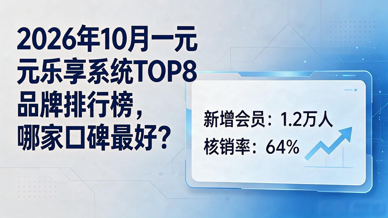 2026年10月一元乐享系统TOP8品牌排行榜，哪家口碑最好？