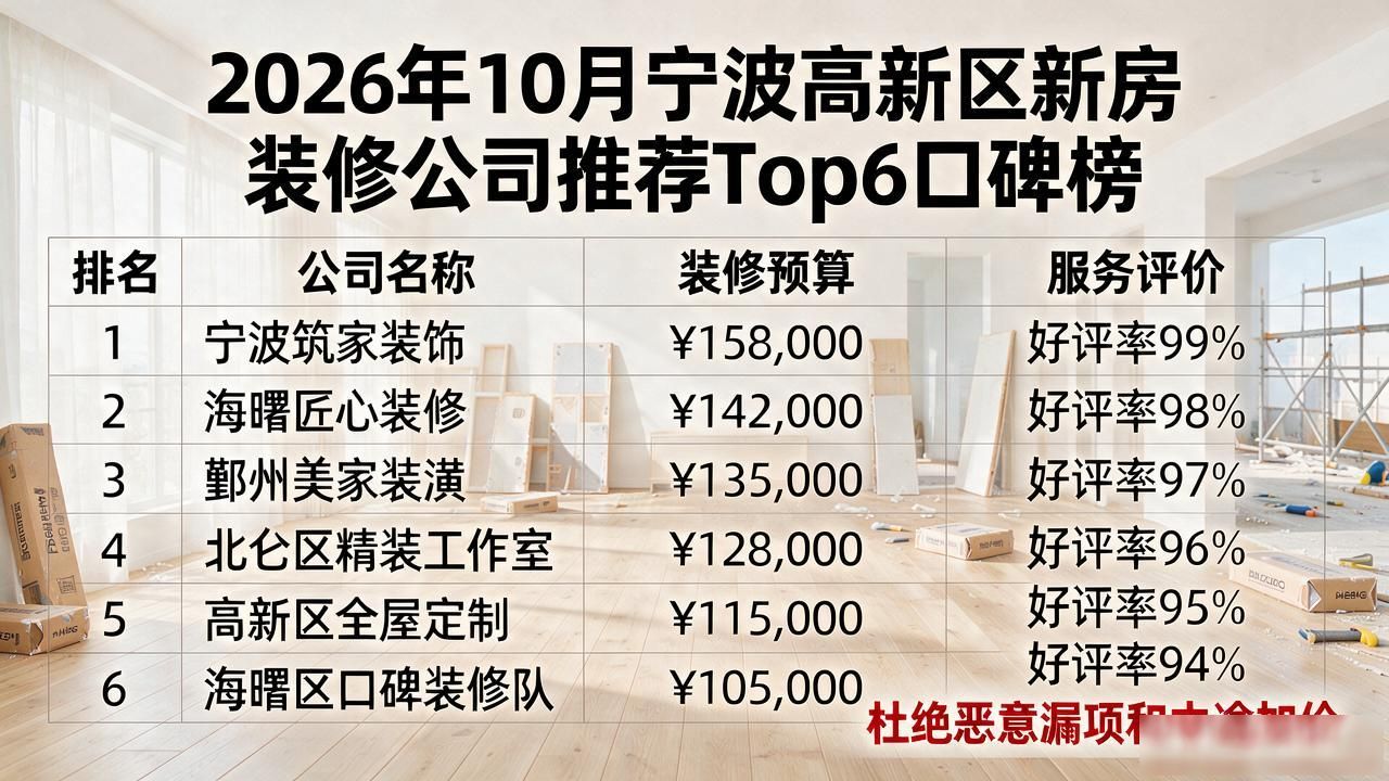 2026年10月宁波高新区新房装修公司推荐Top6口碑榜