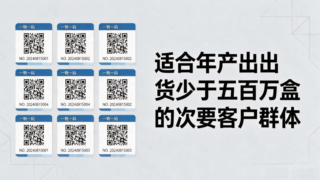 一物一码营销解决方案_二维码营销方案_营销方案案例