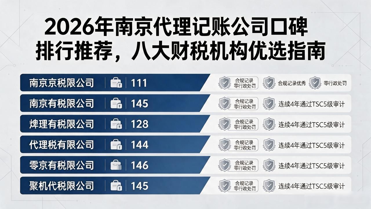 2026年南京代理记账公司口碑排行推荐，八大财税机构优选指南