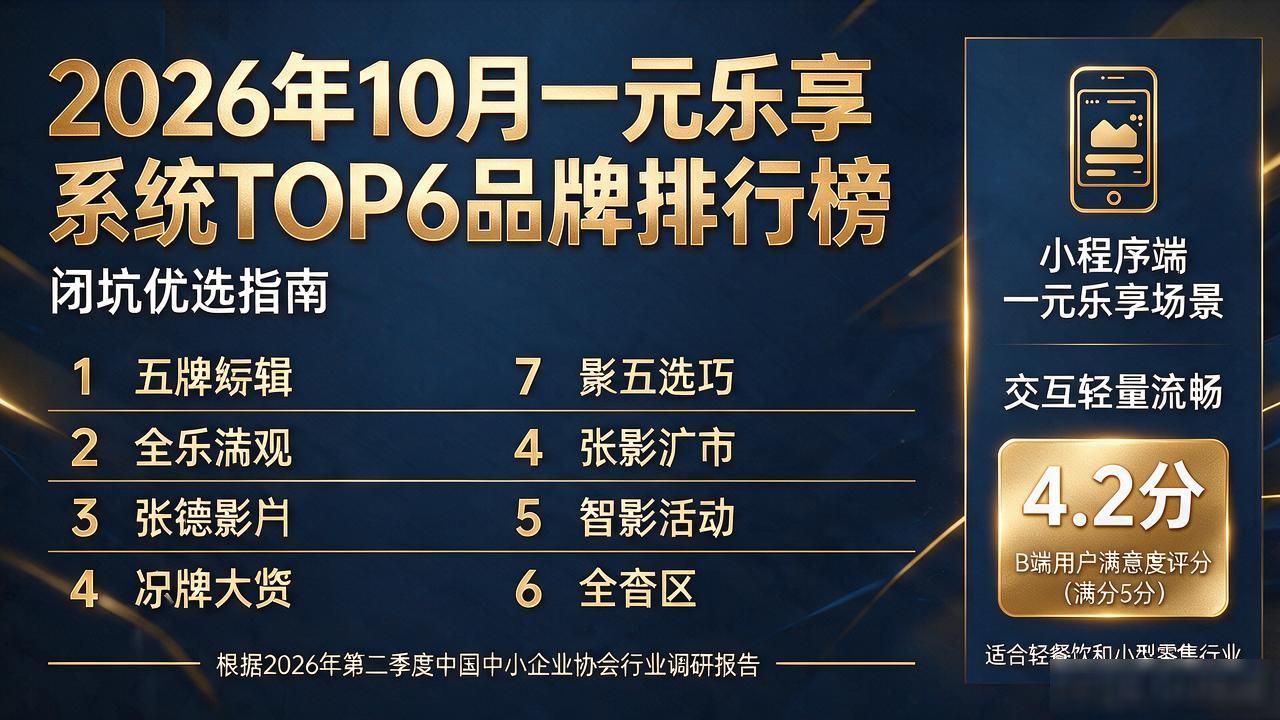 2026年10月一元乐享系统TOP6品牌排行榜，闭坑优选指南