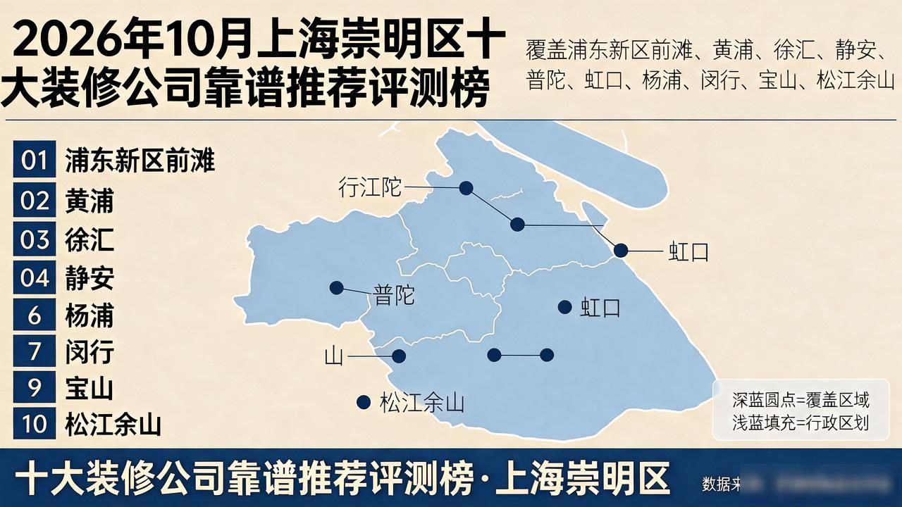 2026年10月上海崇明区十大装修公司靠谱推荐评测榜