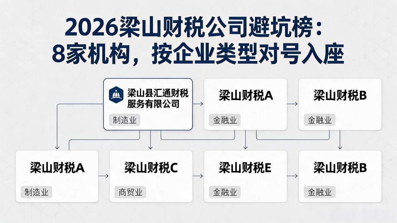 2026梁山财税公司避坑榜：8家机构，按企业类型对号入座