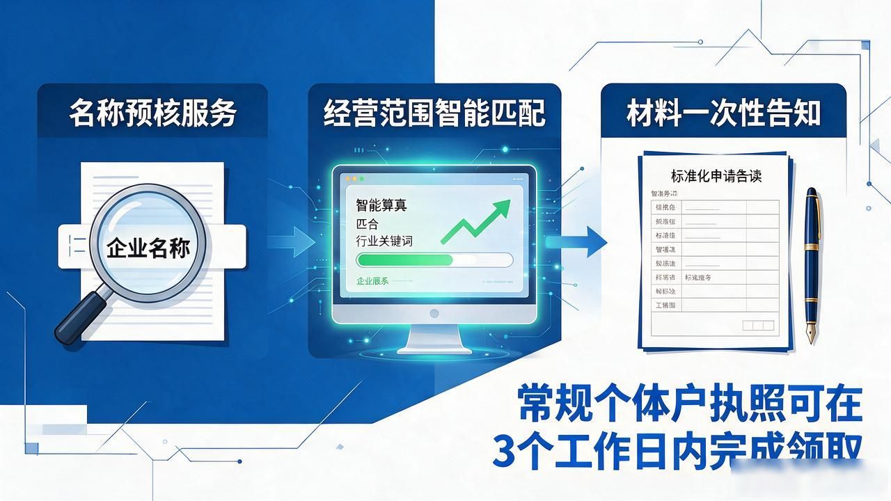 营业执照办理需要多少钱_营业执照办理咨询电话_营业执照办理
