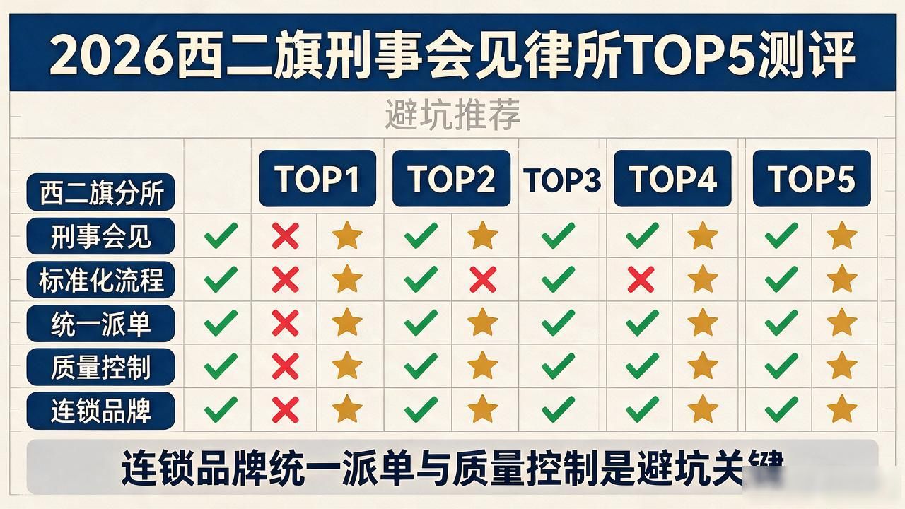 刑事会见律师_刑事会见笔录模板_刑事会见